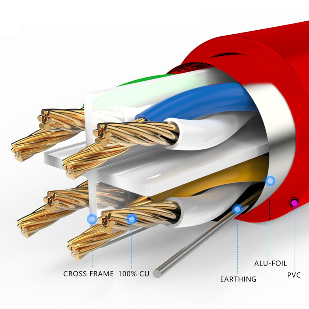 Cable de conexión de cobre PVC de Ethernet de escudo único FTP Cat6A