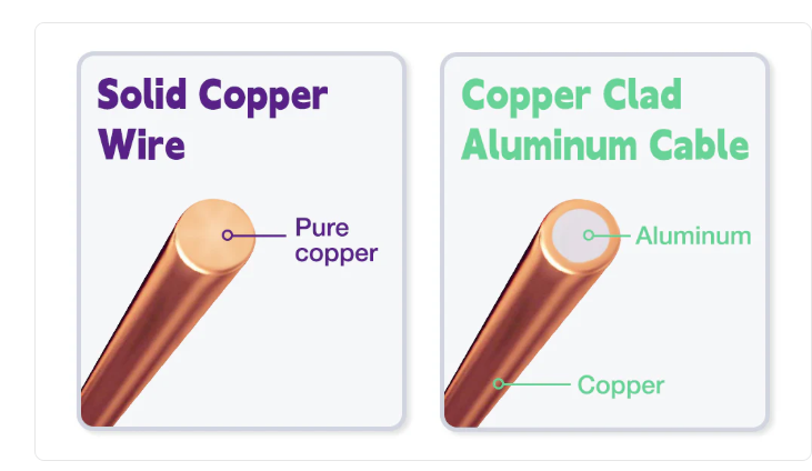 Cable de parche de datos
