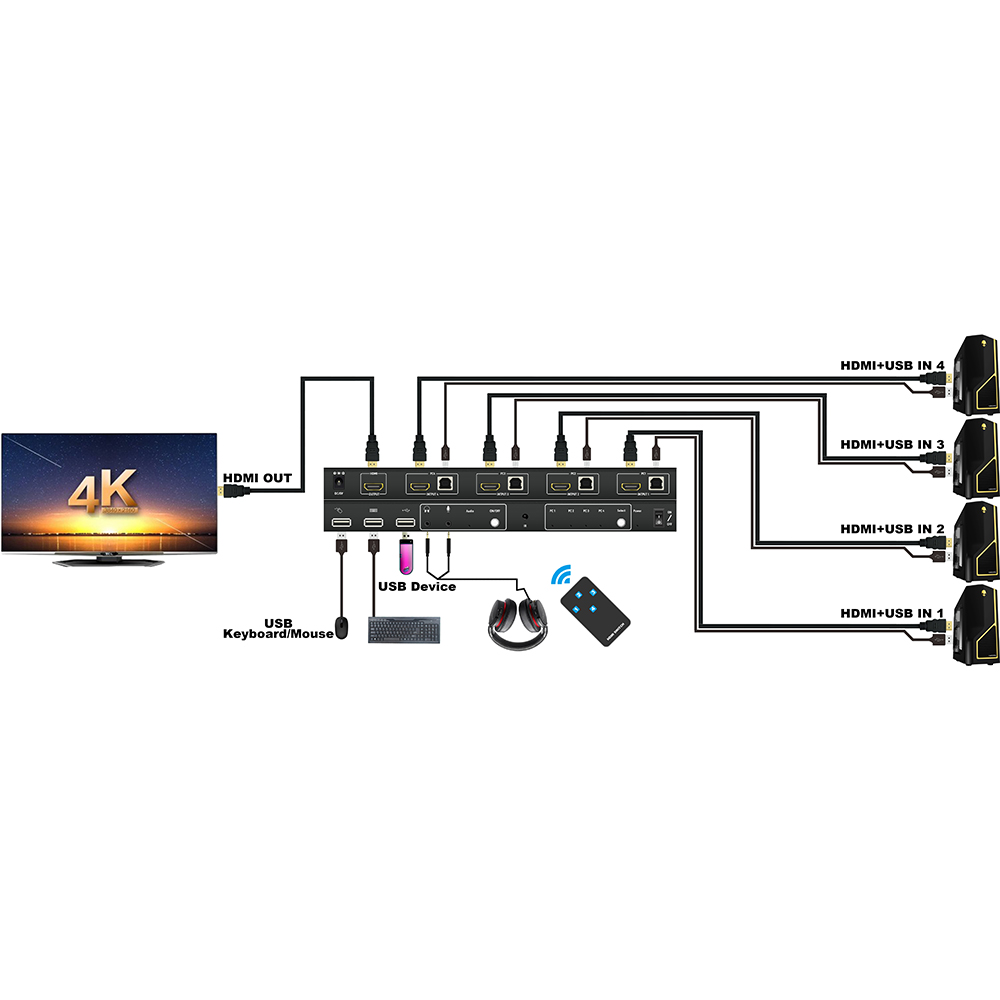 Nuevo Switch KVM 4x1 HDMI 4 Puertos 3840x2160@30Hz